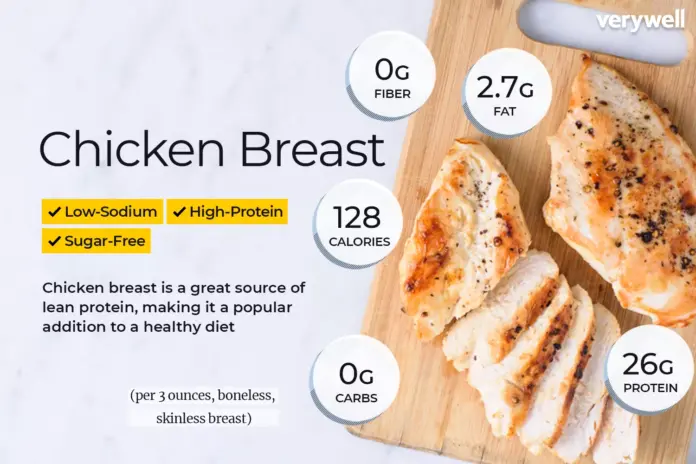 chicken-breast_annotated-0898203736ef4b1a90f2fb5cb4c4b1ad