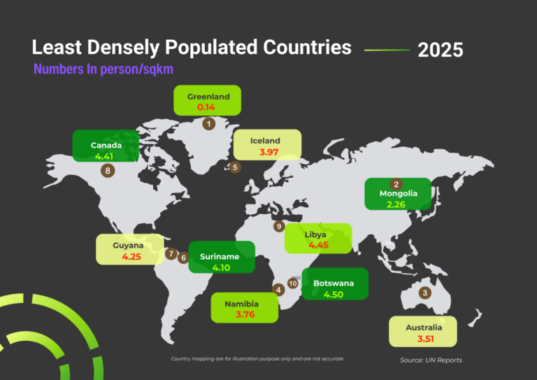 World power shifts and new media streams shaping tomorrow